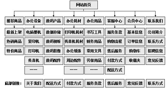 商丘市网站建设,商丘市外贸网站制作,商丘市外贸网站建设,商丘市网络公司,助你快速提升网站用户体验的4个SEO技巧