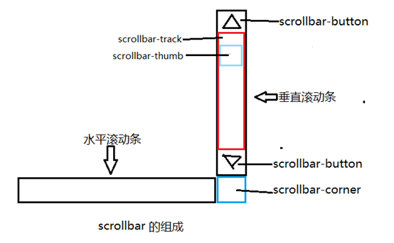 商丘市网站建设,商丘市外贸网站制作,商丘市外贸网站建设,商丘市网络公司,深圳网站建设教你如何自定义滚动条样式或者隐藏